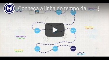 conheça a linha do tempo