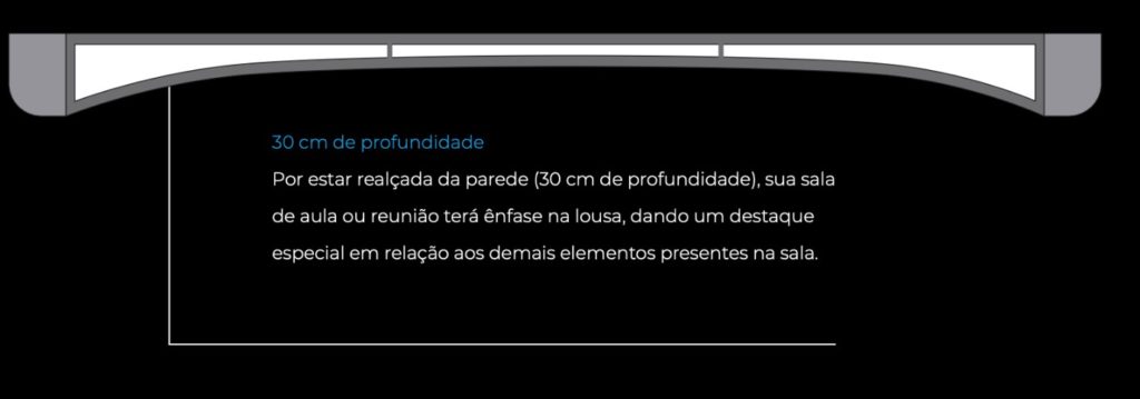 Quadro branco grande