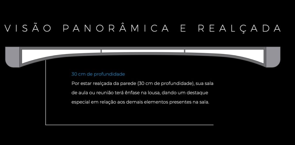 Quadro branco grande