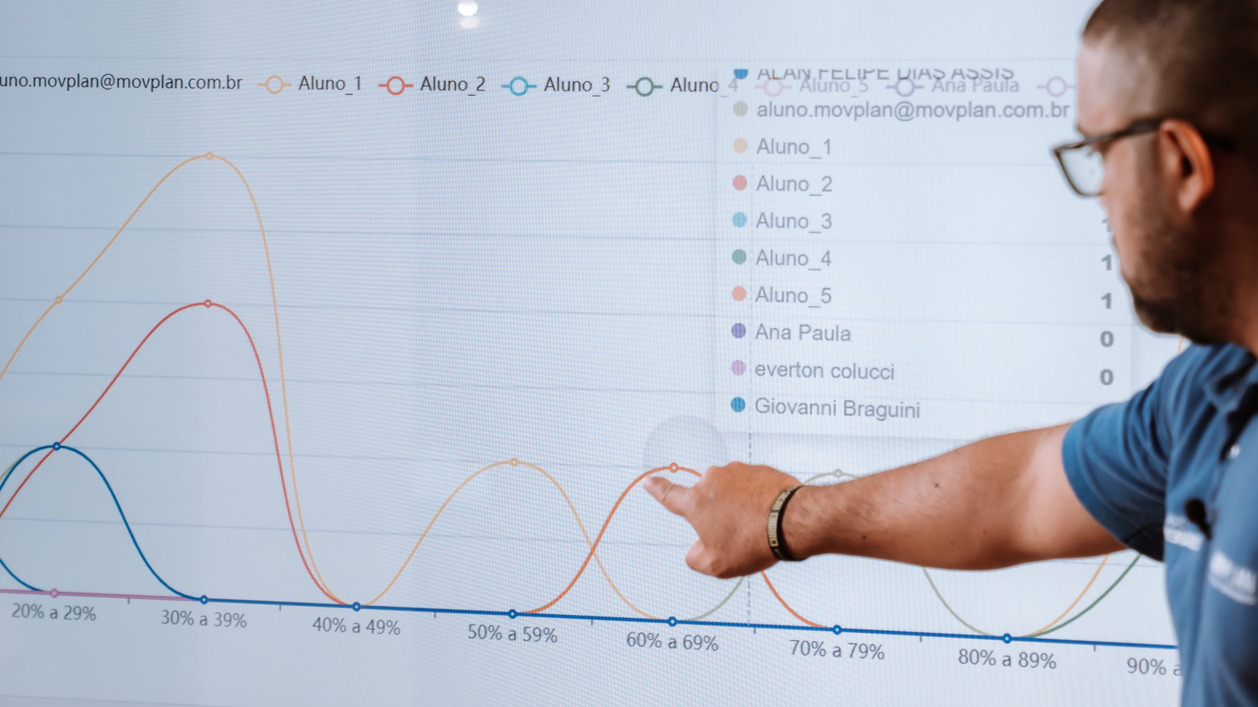 Metodologias ativas exemplos